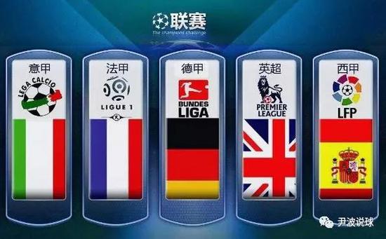 回顾足球史
