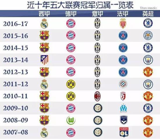 在约基奇的